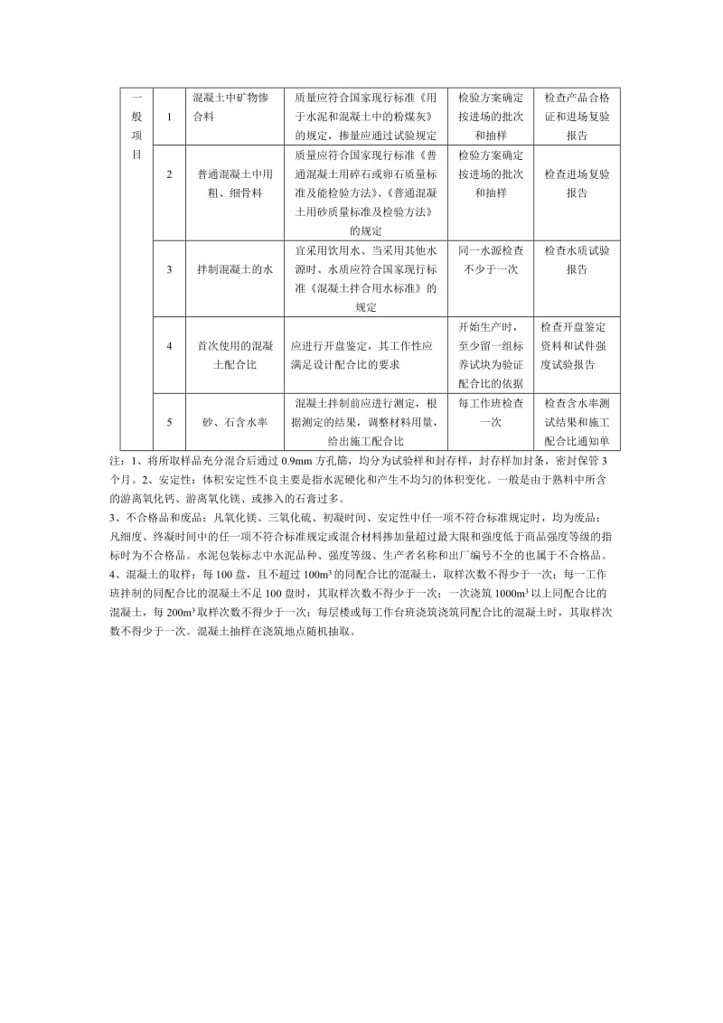 混凝土原材料及配合比检验质量标准和检验方法_第2页