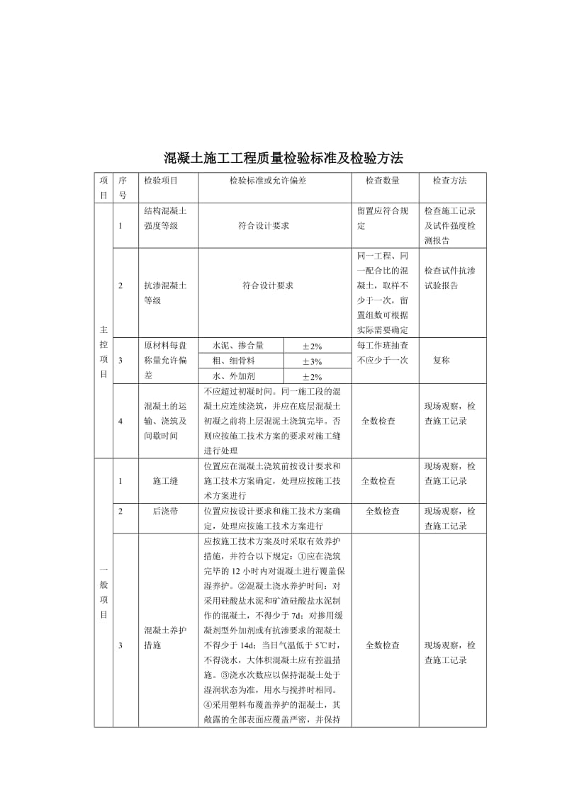 混凝土原材料及配合比检验质量标准和检验方法_第3页