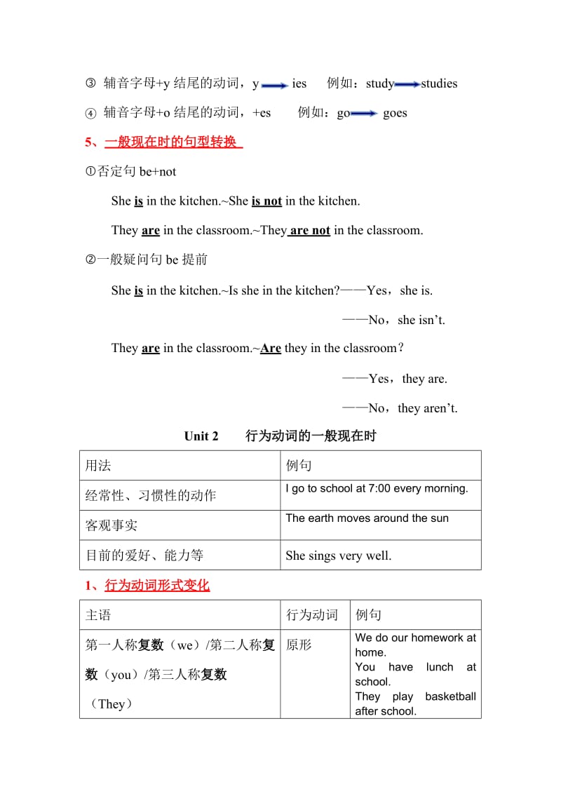 苏教版--新译林英语7年级上册语法总结_第2页