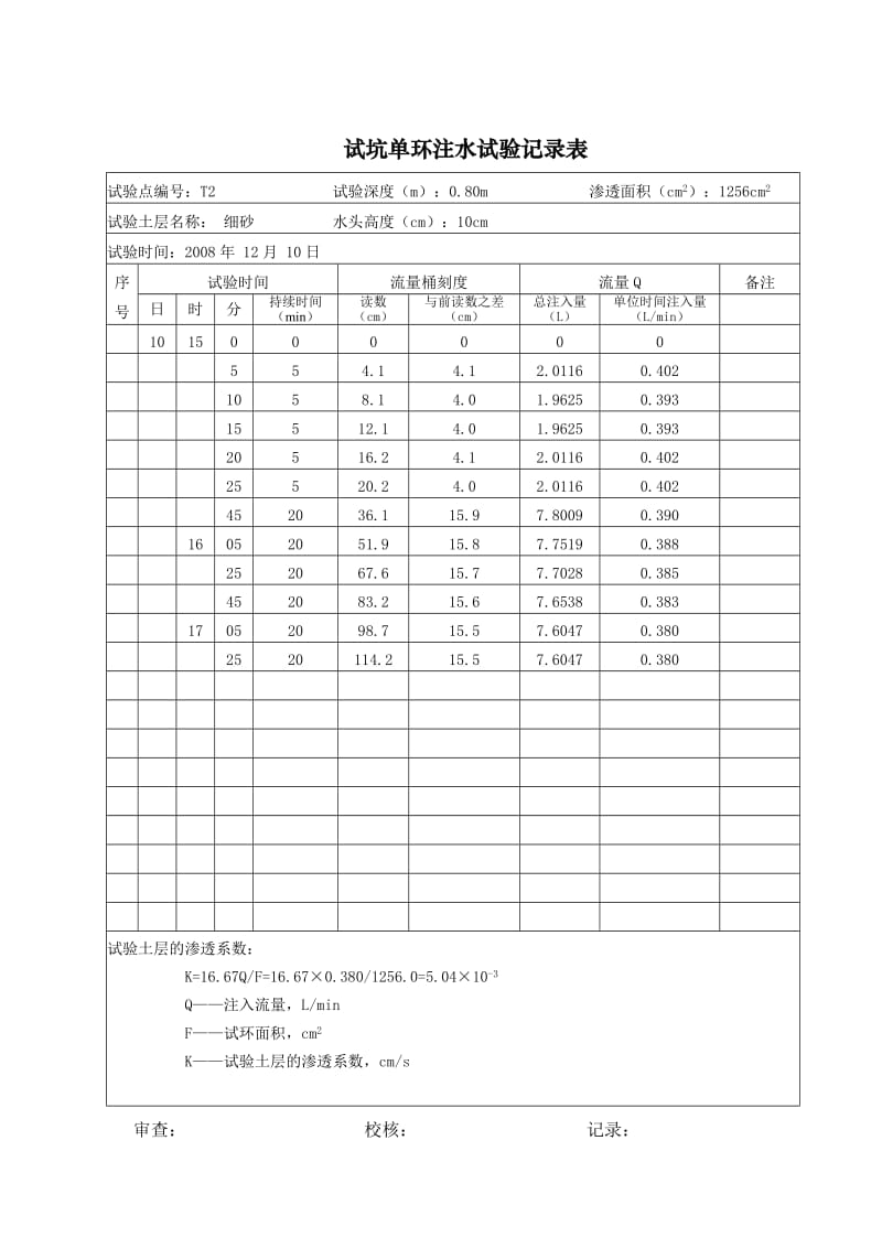 试坑单环注水试验记录表A4_第2页