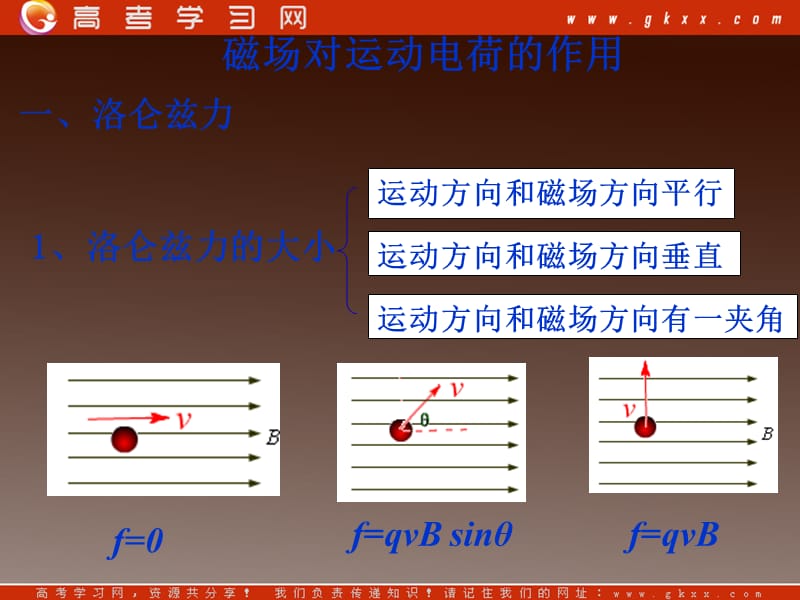 高二物理课件人教选修三 磁场对运动电荷的作用3_第2页