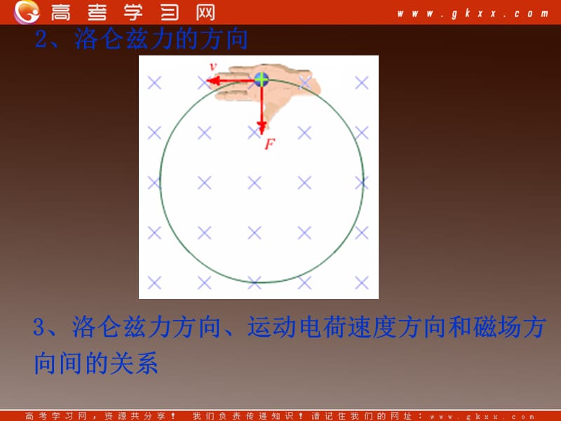 高二物理课件人教选修三 磁场对运动电荷的作用3_第3页