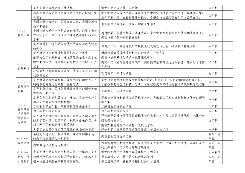 能源管理体系23331-2012审核检查表清单_第3页