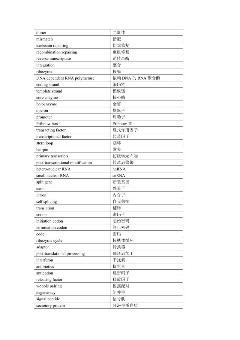 生物化学与分子生物学名词中英文对照表_第2页