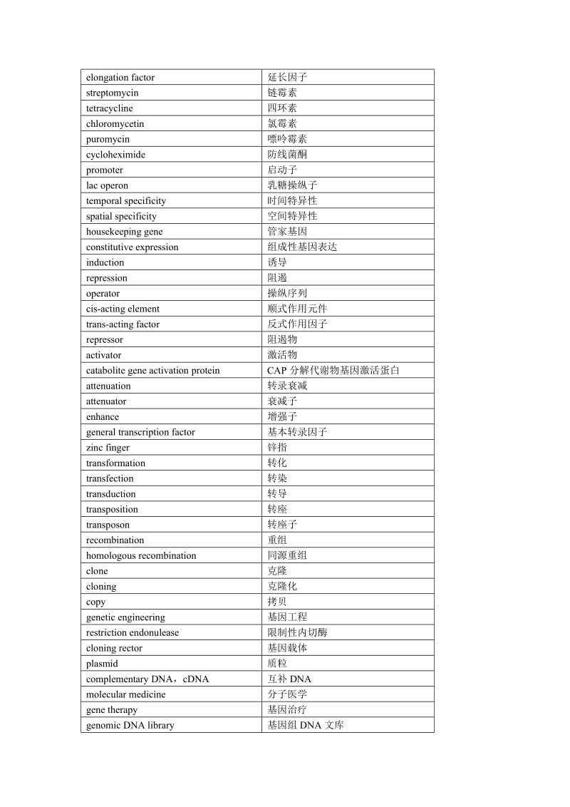 生物化学与分子生物学名词中英文对照表_第3页