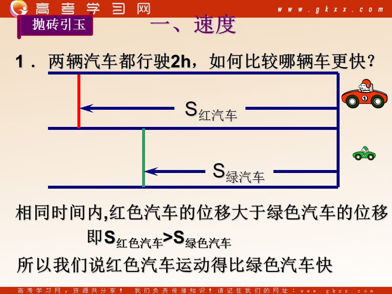 高中物理《物体运动的速度》课件3（17张PPT）（粤教版必修1）_第3页