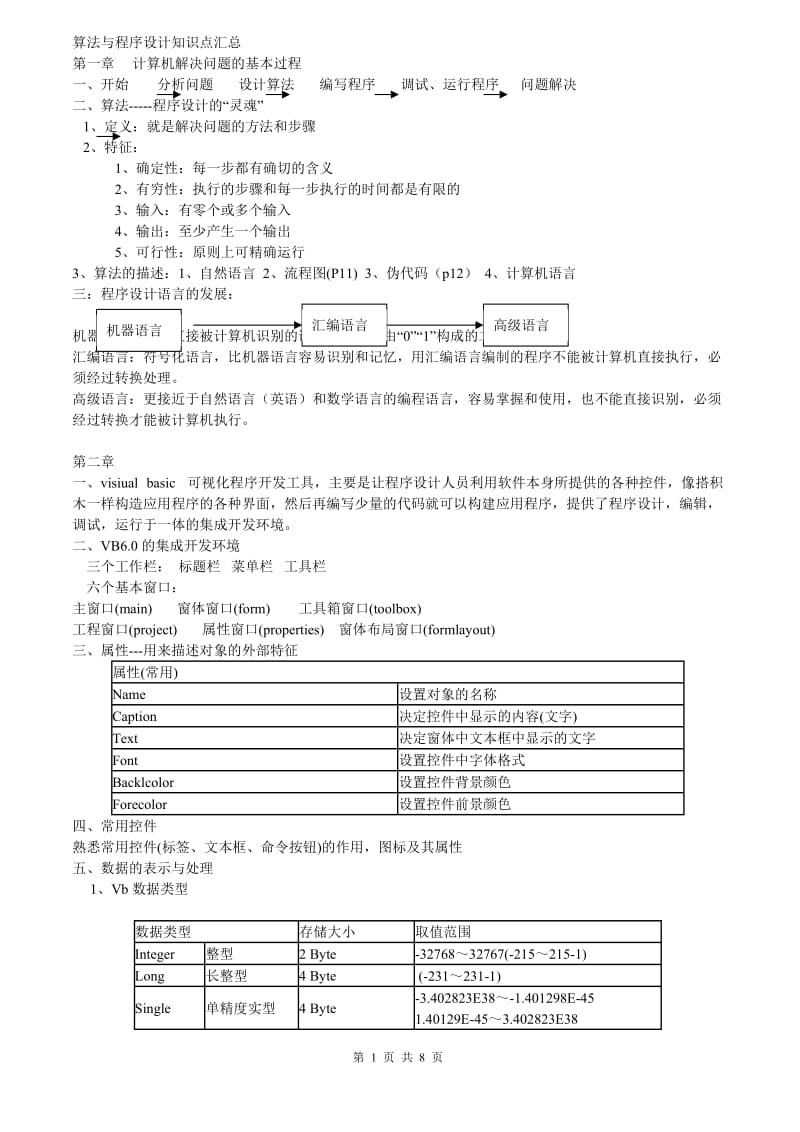 算法与程序设计知识点汇总_第1页