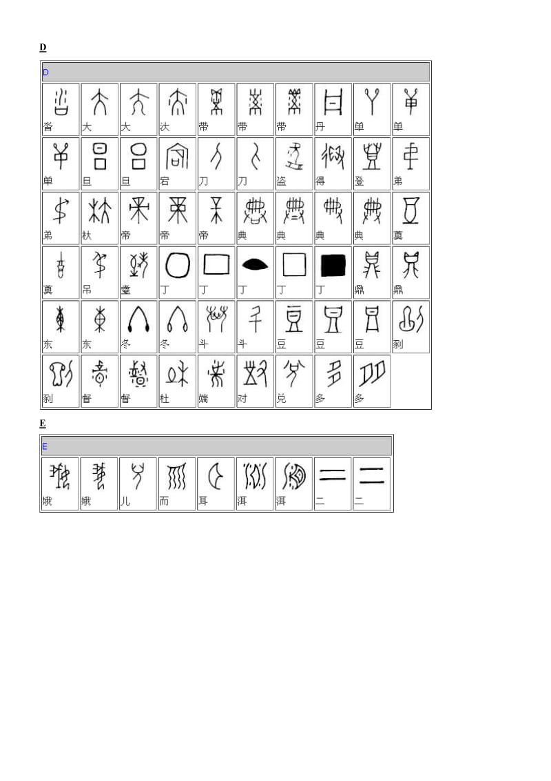 甲骨文对照表-[典藏版]_第3页