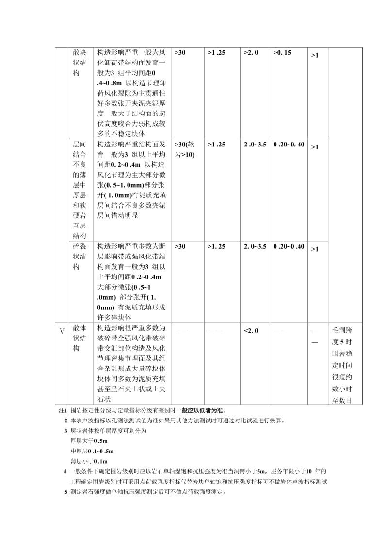 隧道围岩级别划分与判定_第3页