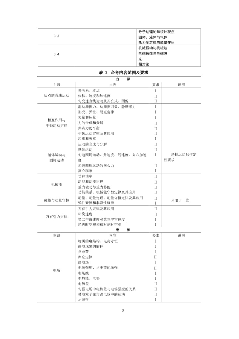 2018年全国卷物理考纲_第3页