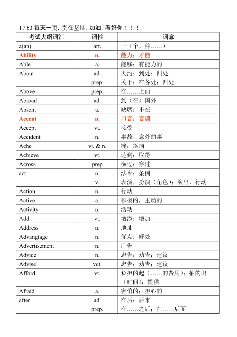 2017年中考英语1600词汇中考单词_第1页