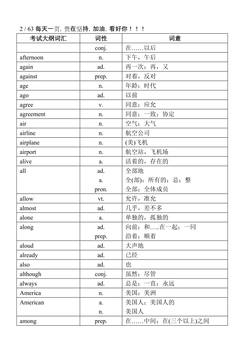 2017年中考英语1600词汇中考单词_第2页