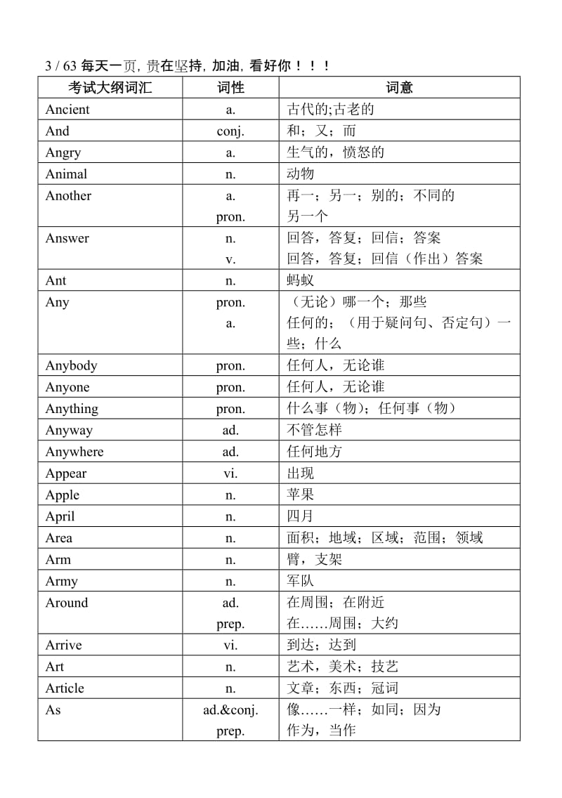 2017年中考英语1600词汇中考单词_第3页