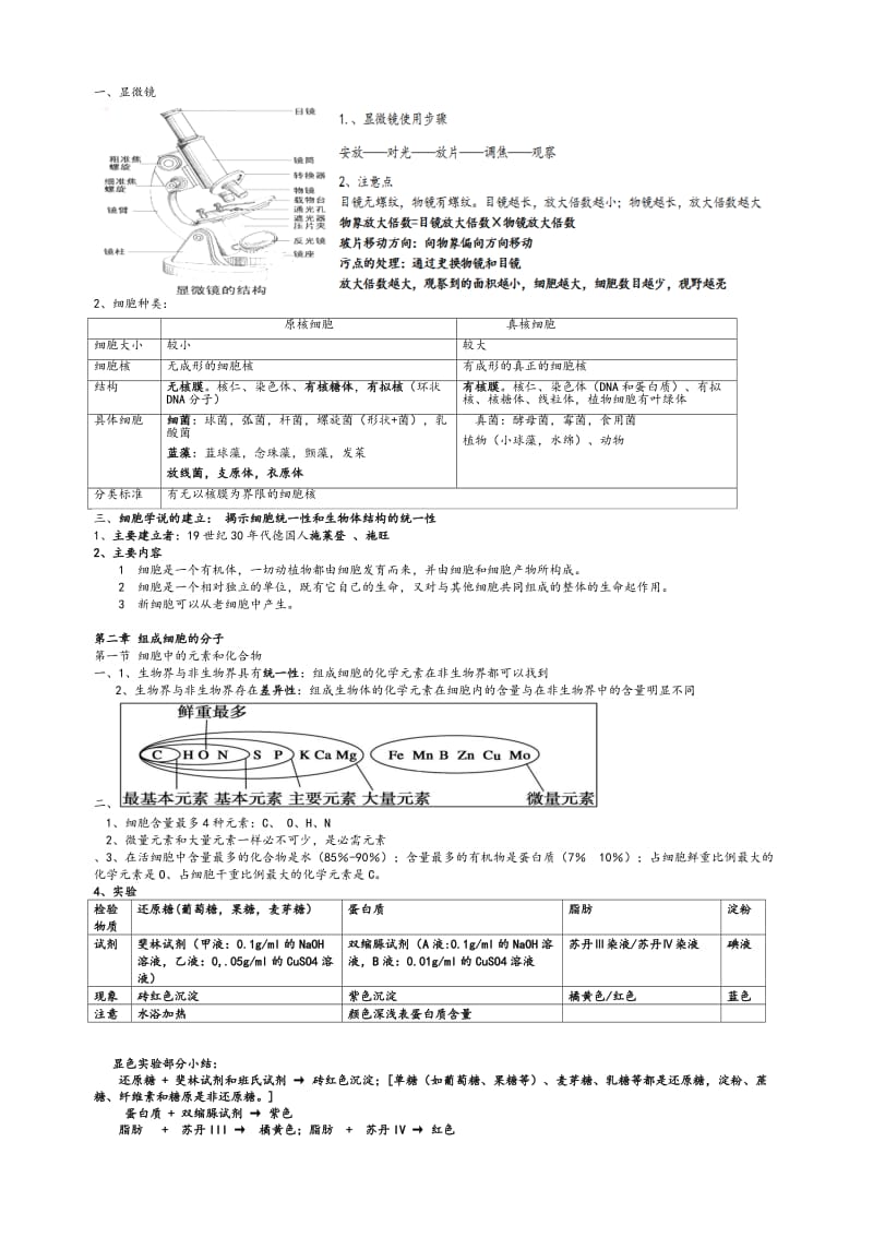 苏教版高一生物必修一知识点总结_第1页