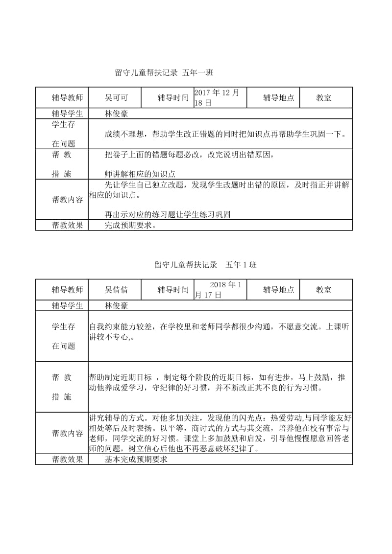 2018留守儿童帮扶记录_第3页