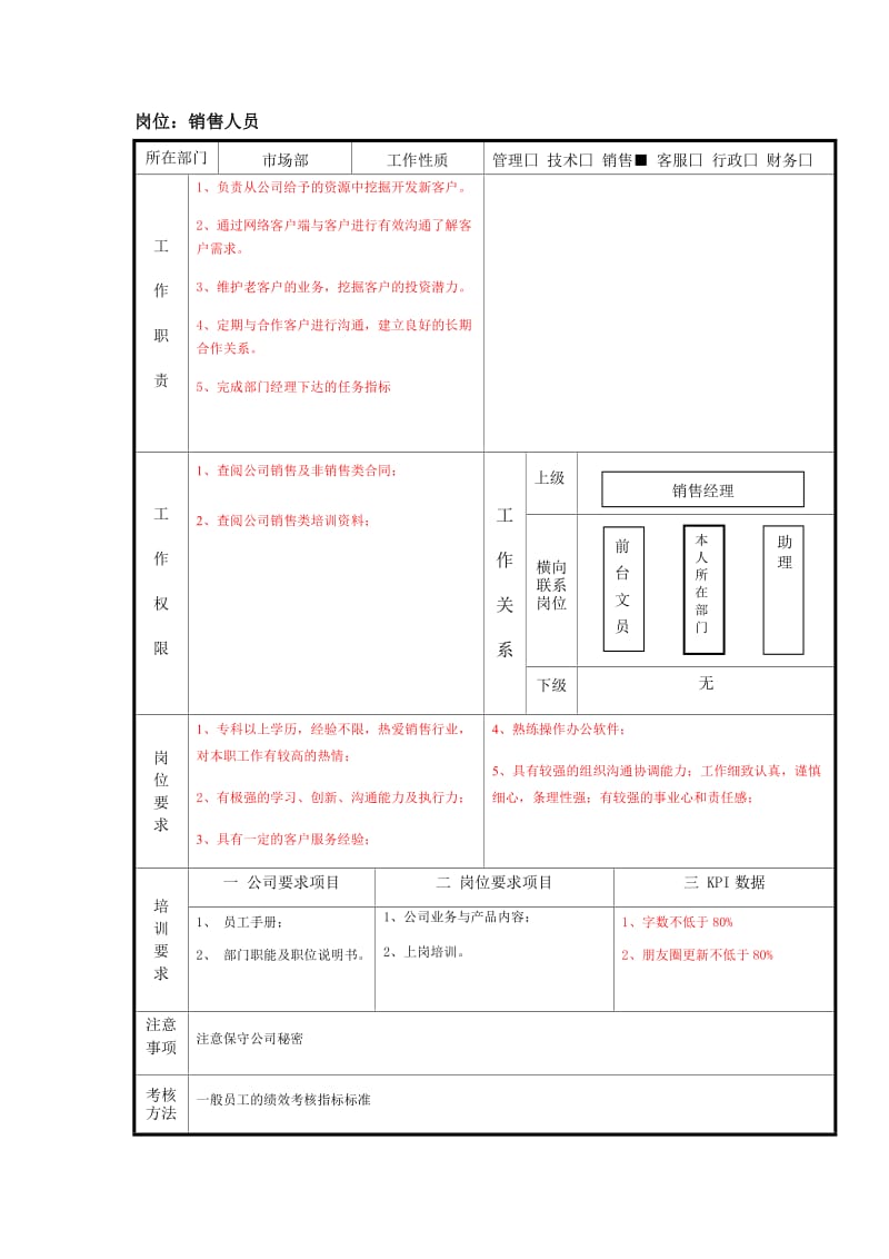 金融公司各岗位说明书_第1页