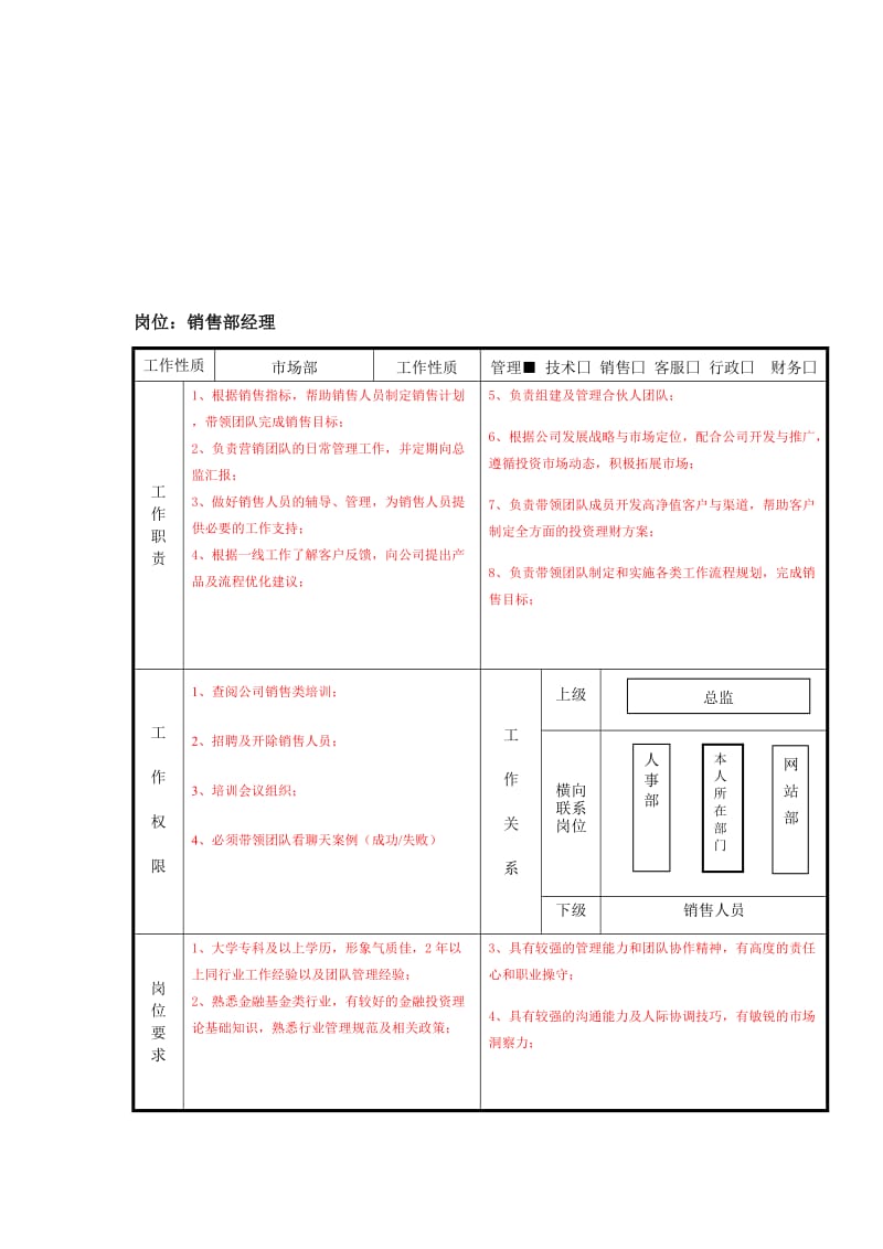 金融公司各岗位说明书_第2页