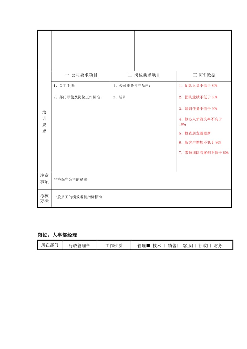 金融公司各岗位说明书_第3页