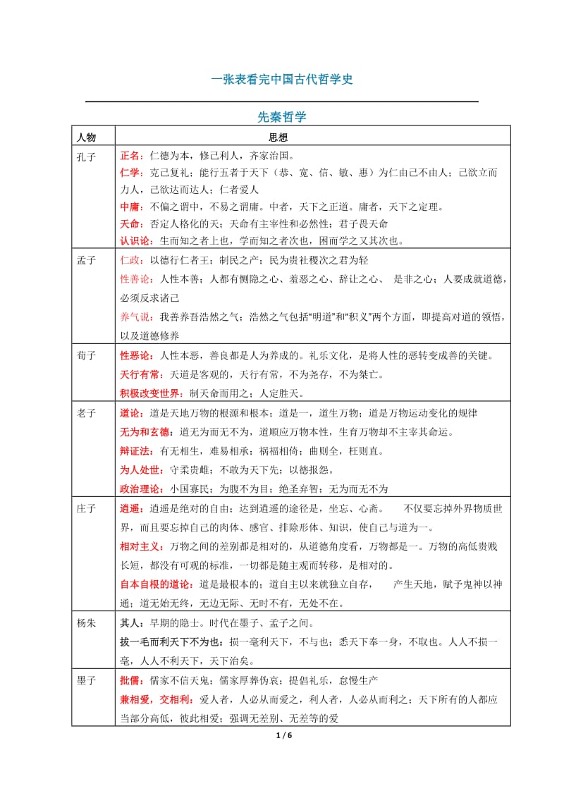 一张图看懂中国古代哲学_第1页