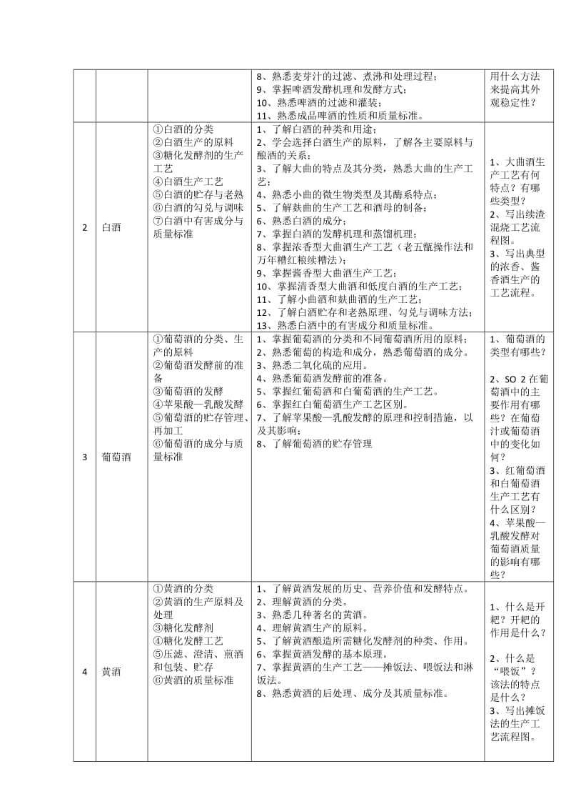 课程标准-发酵食品生产技术_第3页