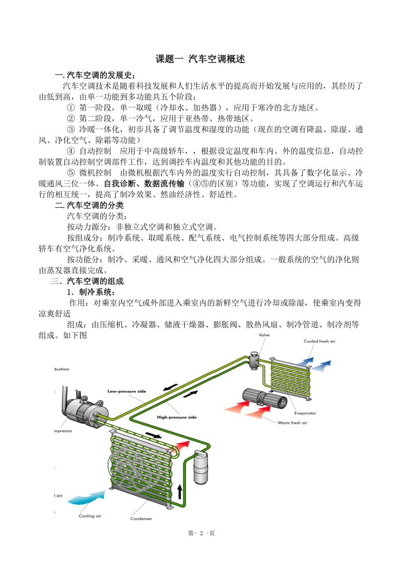 《汽车空调》电子教案_第2页