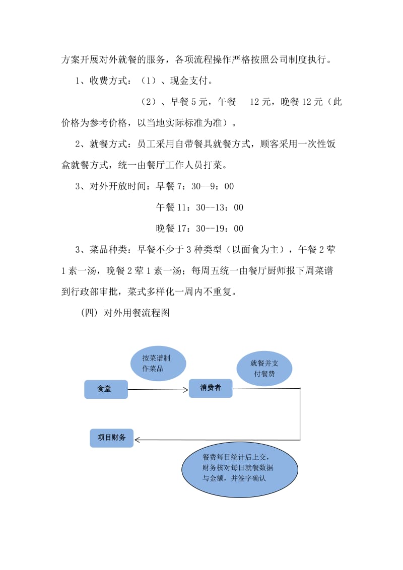 食堂对外经营方案_第2页