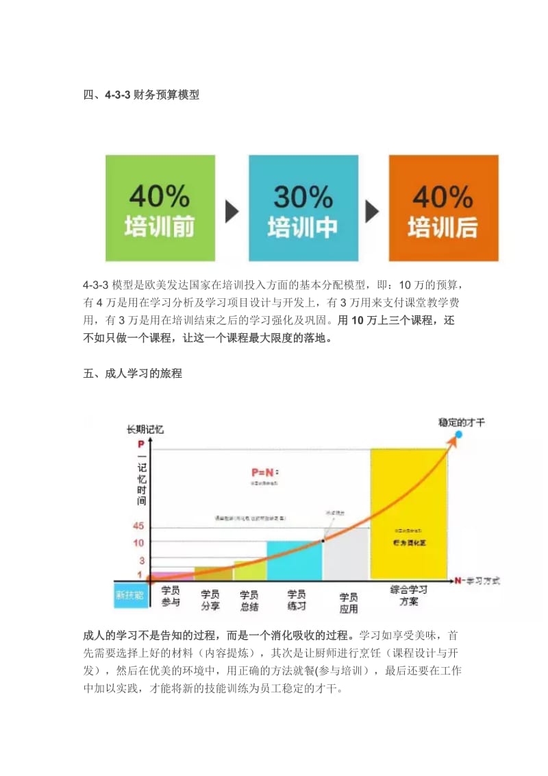 10个经典培训理论模型_第3页