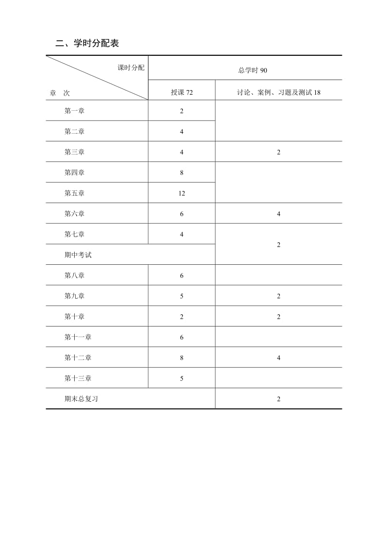 《中级财务会计》教学大纲_第3页