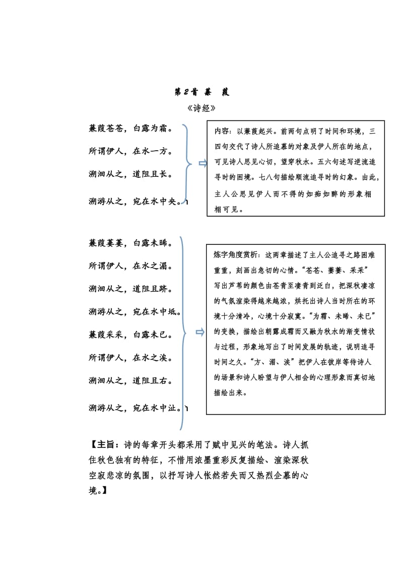 课标—古诗词曲鉴赏40首鉴赏图_第2页