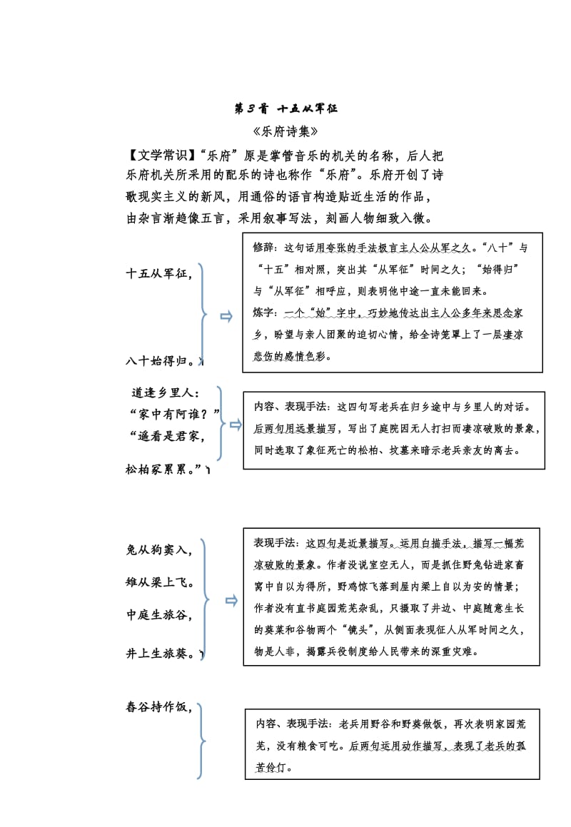 课标—古诗词曲鉴赏40首鉴赏图_第3页