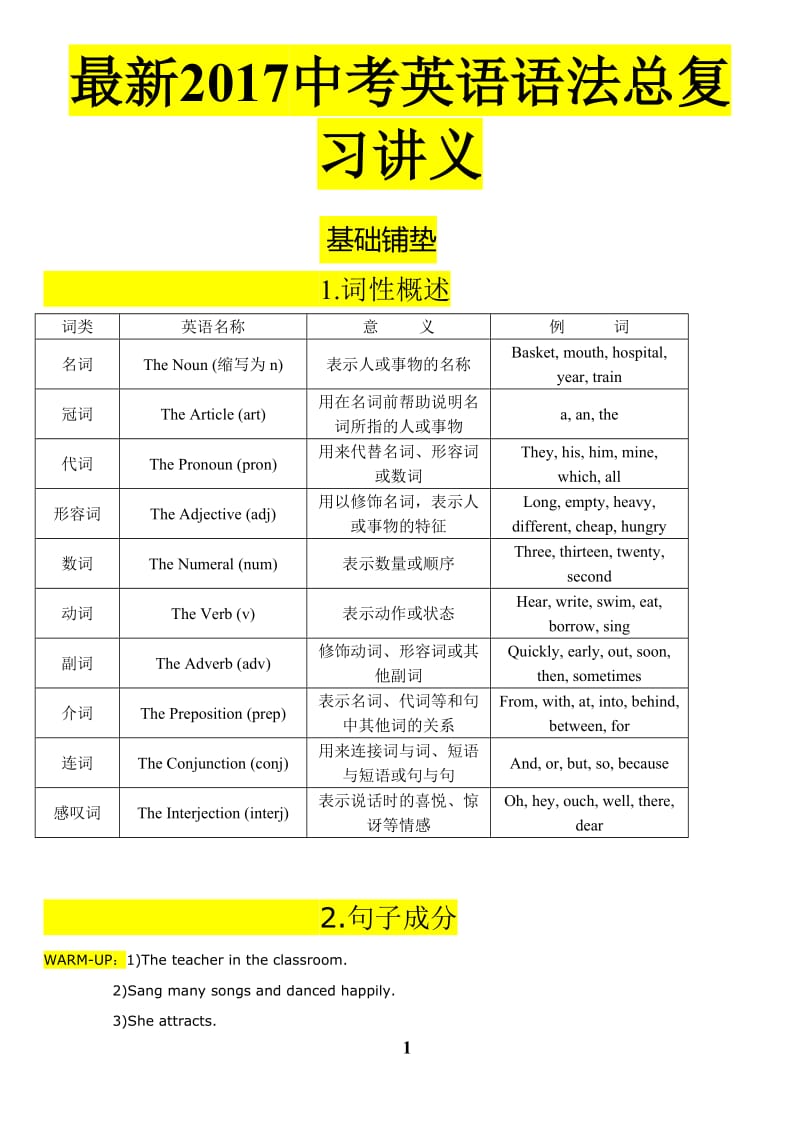 2017中考英语语法考点_第1页