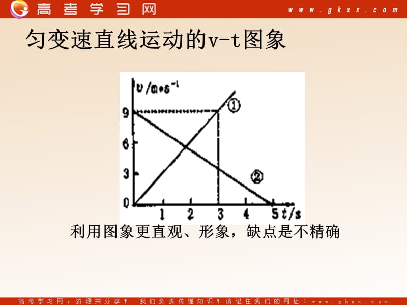 高中物理《匀变速直线运动的规律》课件5（12张PPT）（鲁科版必修1）_第3页