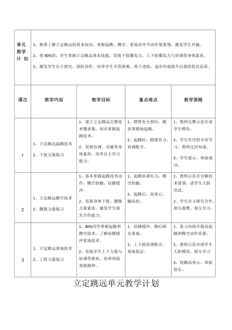 立定跳远单元教学计划_第1页