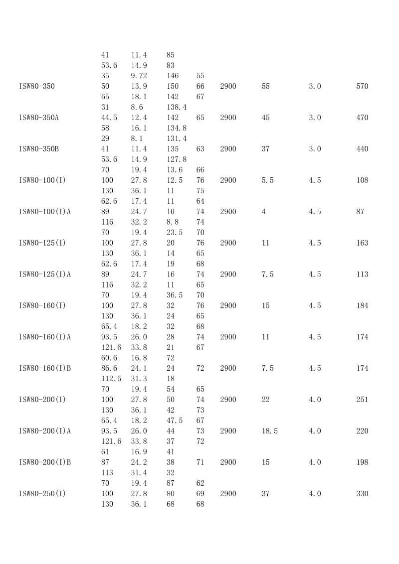 离心泵型号及参数大全(表)_第2页