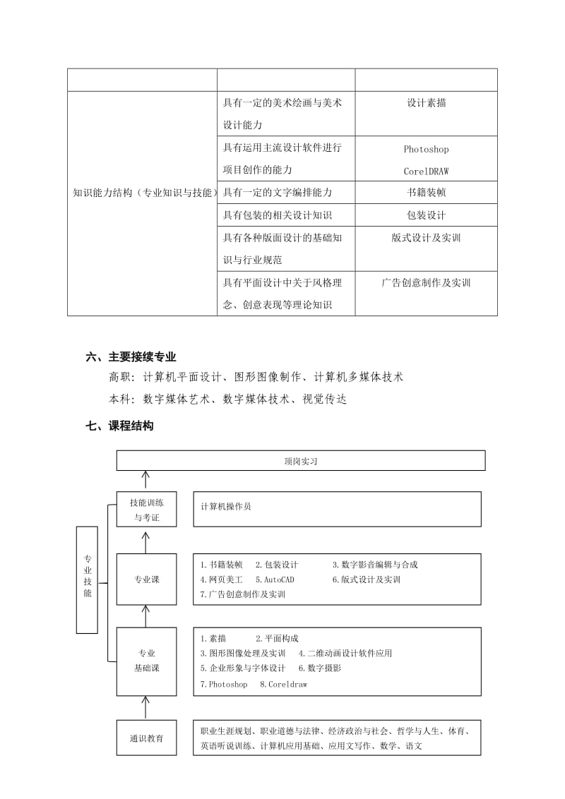 计算机平面设计专业人才培养方案_第2页