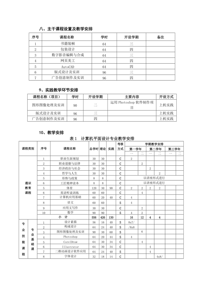 计算机平面设计专业人才培养方案_第3页