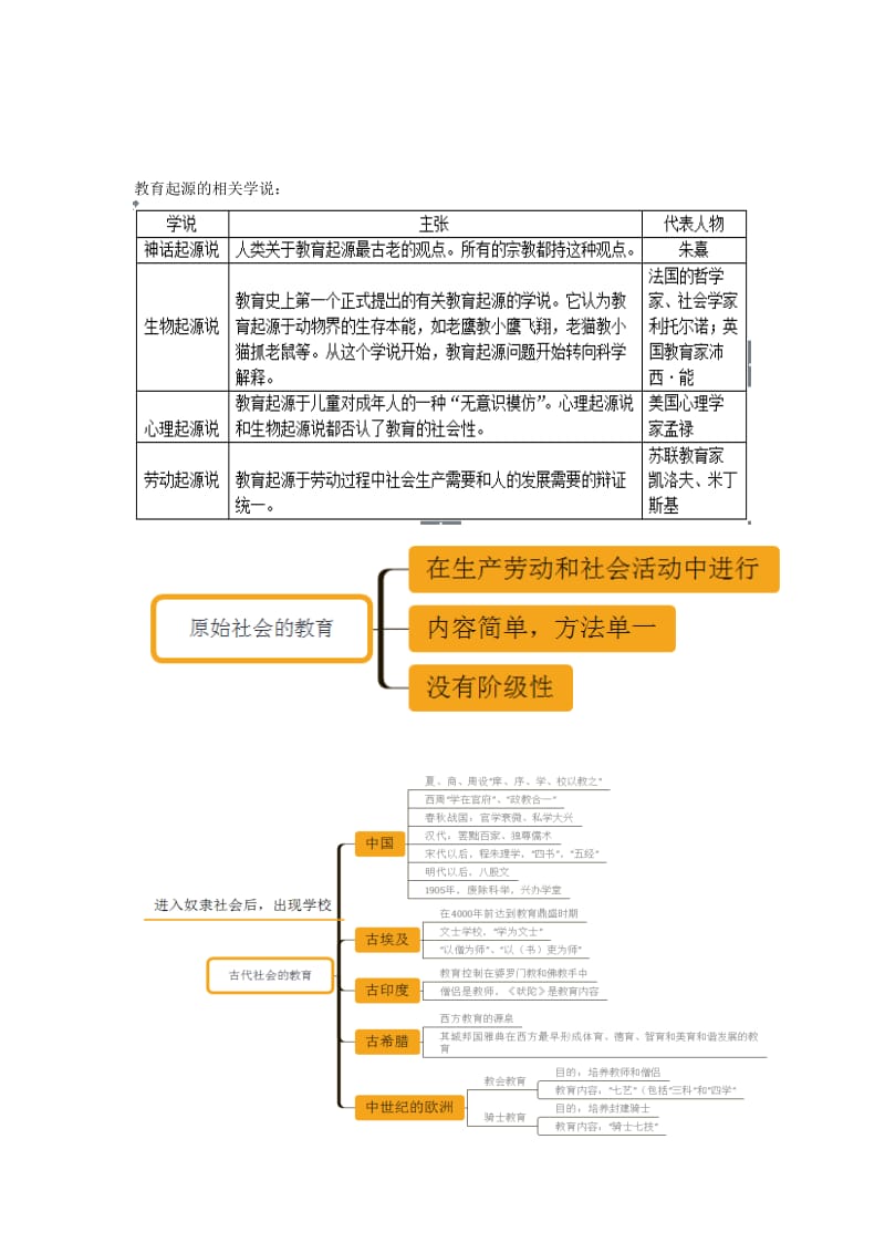 教育学笔记整理版_第2页