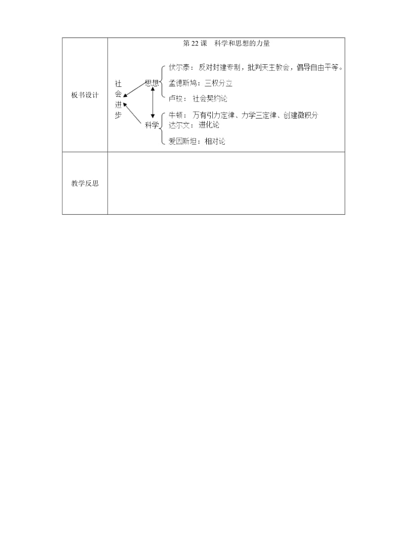 第22课-科学和思想的力量_第3页