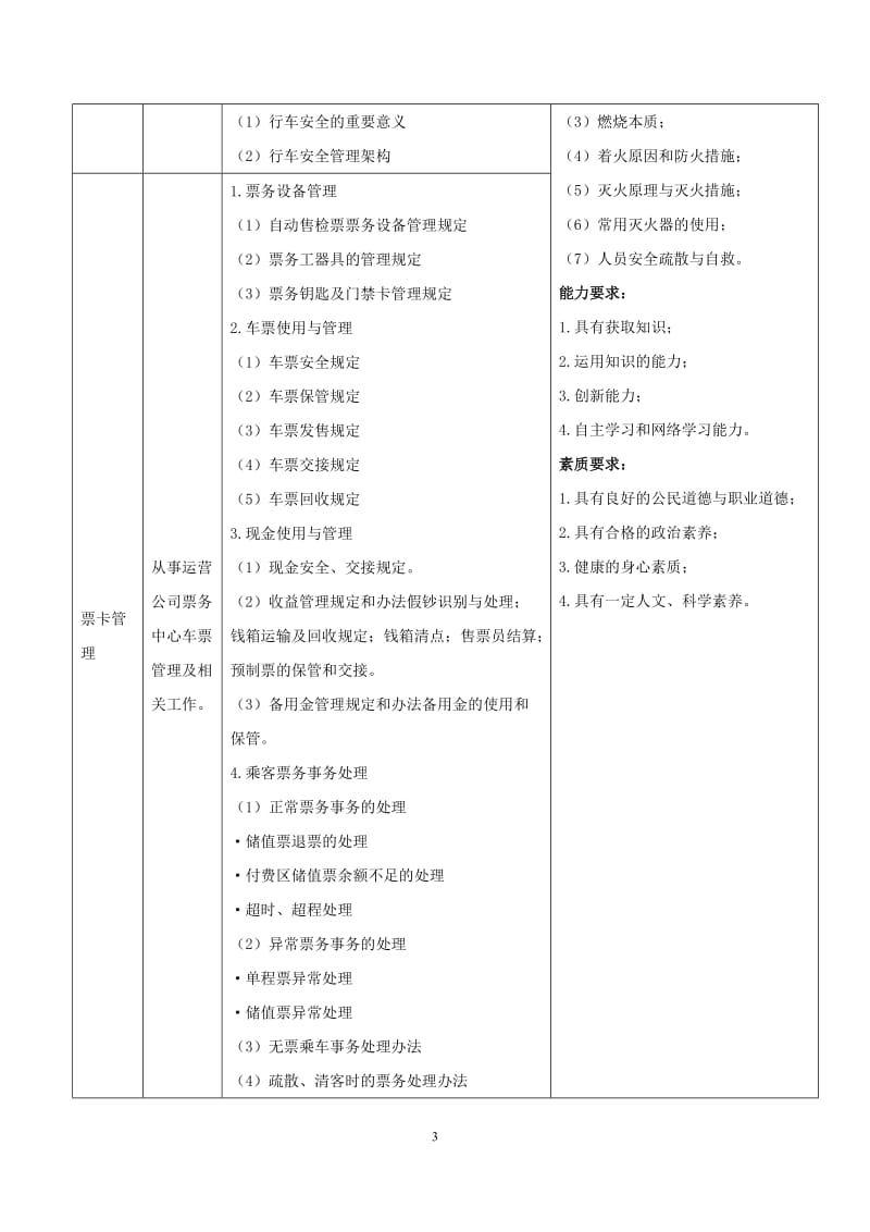 城市轨道交通运营管理专业教学标准_第3页