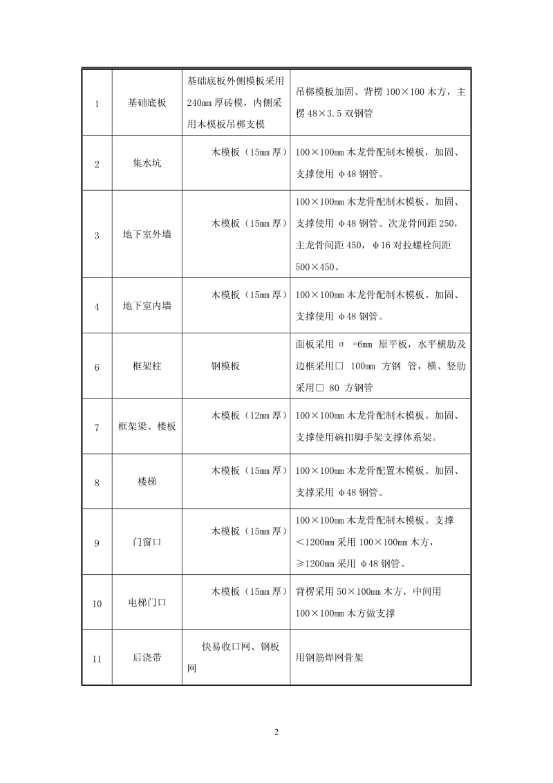 模板工程监理实施细则_第2页