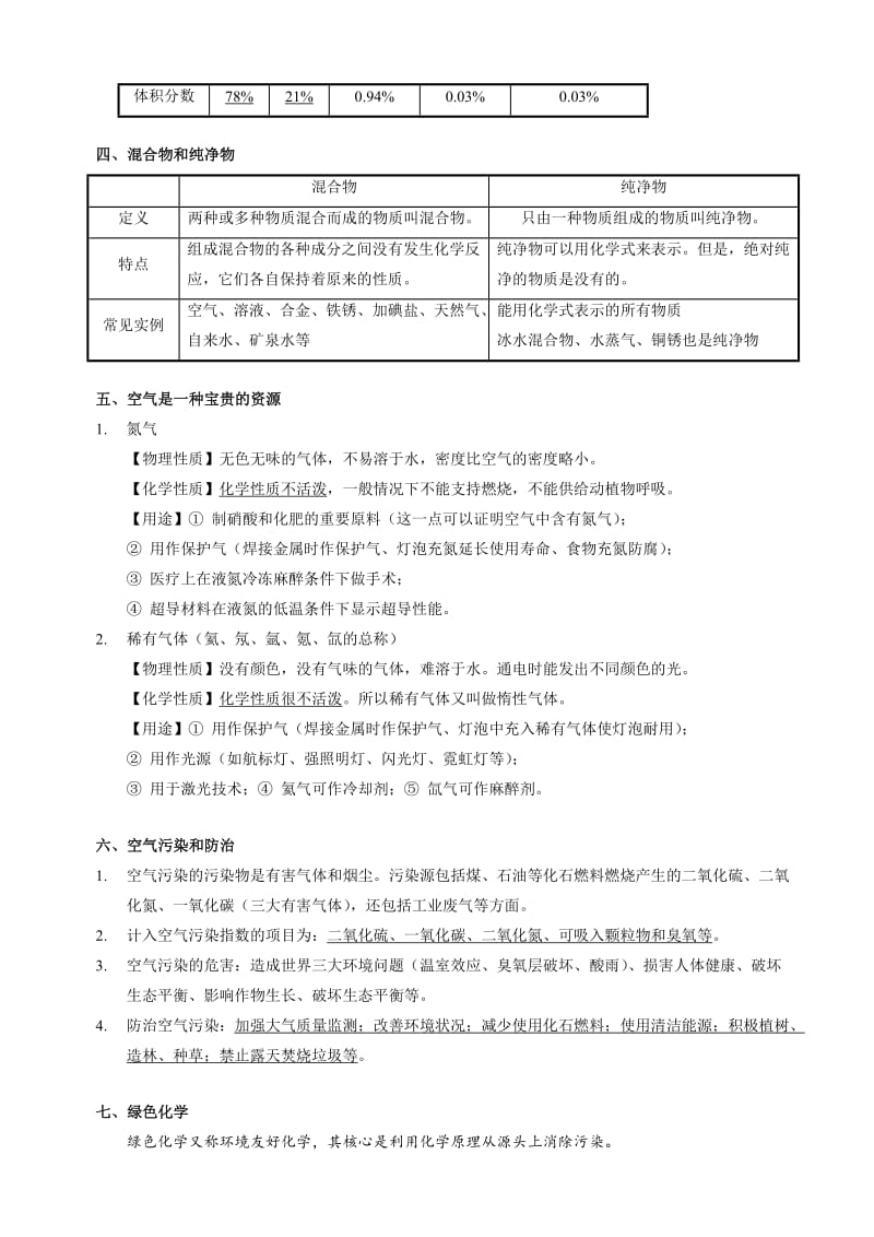 九年级化学第二单元知识点概括_第2页