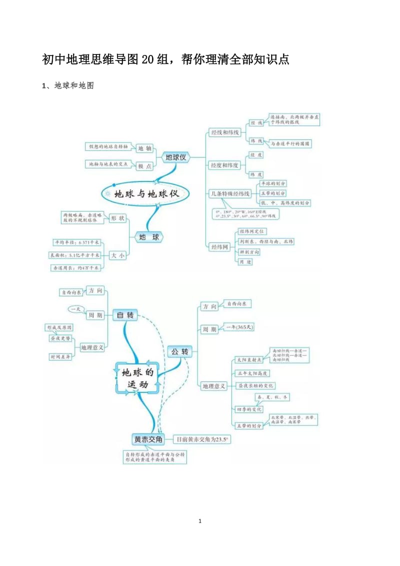 初中地理思维导图20组_第1页