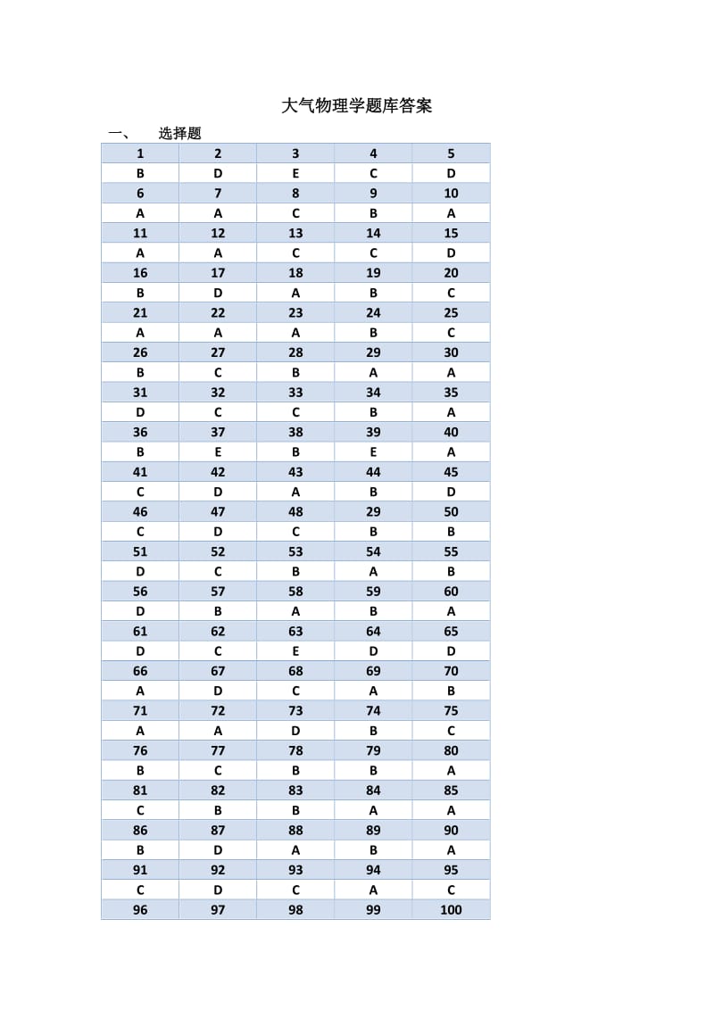 大气物理学题库-答案_第1页