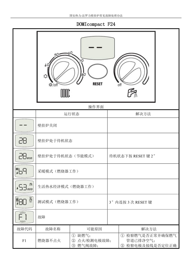 法罗力系列采暖壁挂炉常见故障处理方法(河南国安热力提供)_第3页