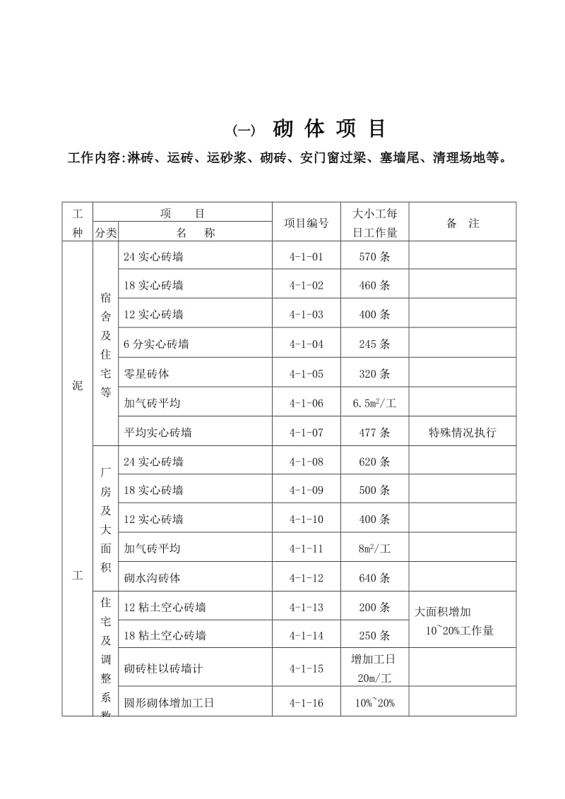 建筑工程施工工人劳动定额_第2页