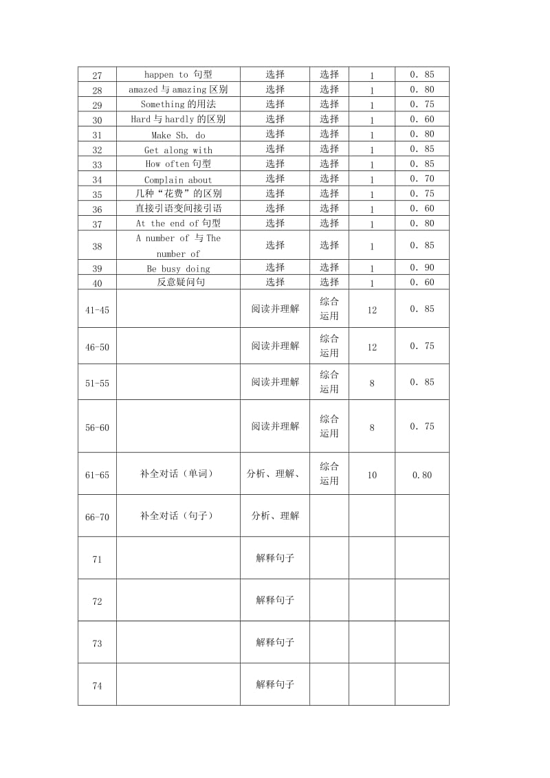 八年级英语期末考试命题说明_第3页