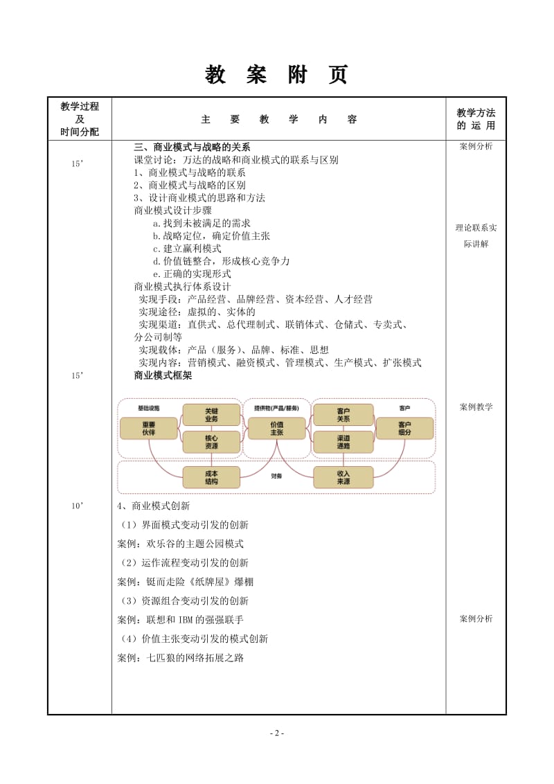 创新创业基础教案10_第2页