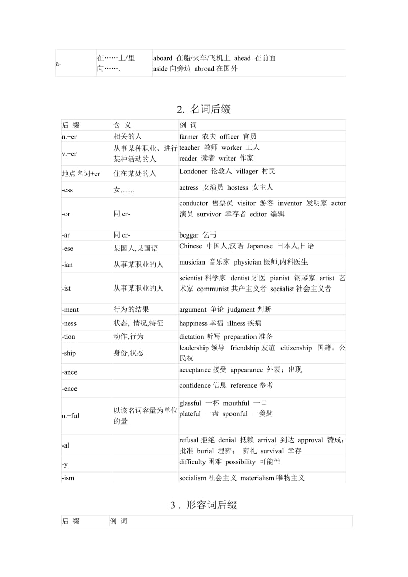 常见前缀与后缀-英语-附加习题及答案_第2页