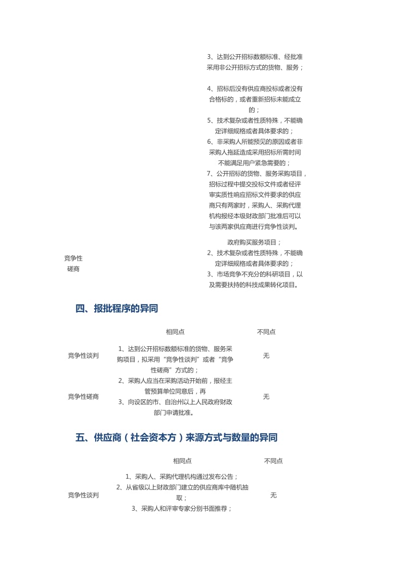 竞争性谈判和竞争性磋商的区别_第2页