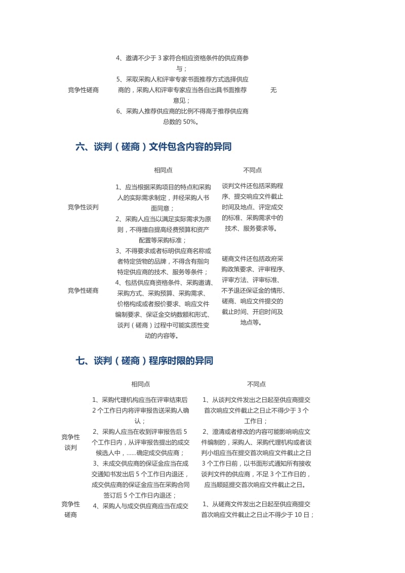 竞争性谈判和竞争性磋商的区别_第3页